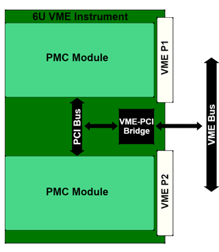 VME Block Diagram.png