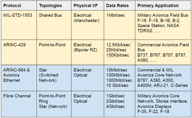 avionics_bus_summary.png