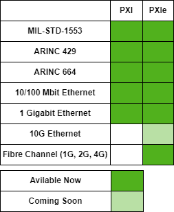 PXIInstrument_Availability.png